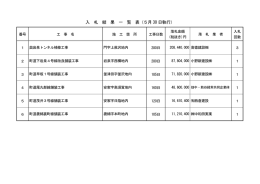 入 札 結 果 一 覧 表（5月 30 日執行）