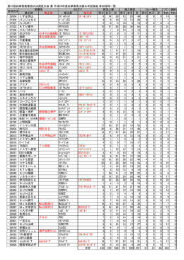 第47回兵庫県実業団水泳競技大会 兼 平成28年度兵庫県