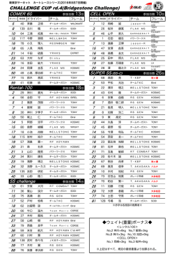 リスト - 新東京サーキット