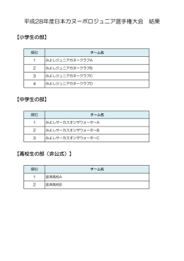 平成28年度日本カヌーポロジュニア選手権大会 結果