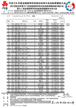 平成28 年度全国高等学校総合体育大会自転車競技大会