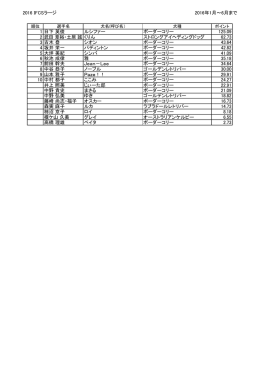 65センチ - OPDES