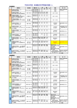 平成28年度 先端融合科学特論日程表 b