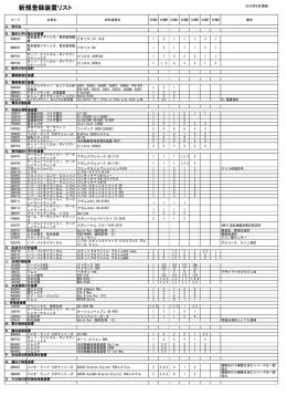 新規登録装置リスト