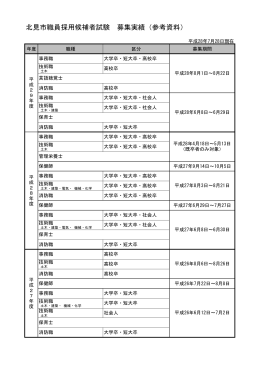 北見市職員採用候補者試験 募集実績（参考資料）