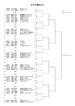 女子65歳ダブルス