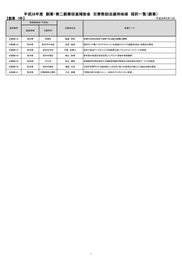 平成28年度 創業・第二創業促進補助金 災害救助法適用地域 採択一覧