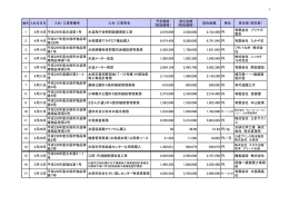 税抜価格 - 水俣市
