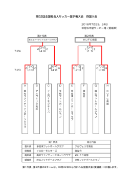 第52回全国社会人サッカ－選手権大会 四国大会