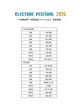 ソロ演奏部門 四国地区ファイナル8/6 受賞結果