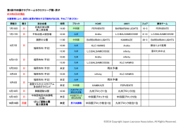 第5回中四国クラブチームラクロスリーグ戦・男子 FERVIENTE