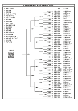 京都府知事杯争奪 第36回京都大会「中学部」