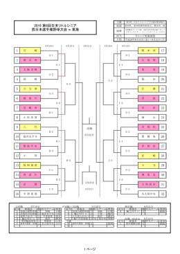 2016 第6回日本リトルシニア 西日本選手権野球大会 in 東海