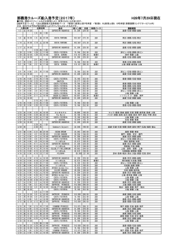 那覇港クルーズ船入港予定（2017年） H28年7月29日現在