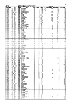 男子16歳以下ダブルス