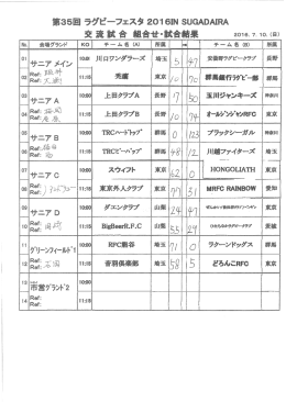 ラグビーフェスタ2016 IN SUGADAIRA大会結果