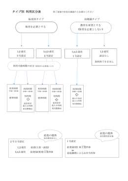 園の利用区分（PDF）