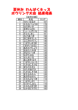 夏休み わんぱくキッズ ボウリング大会 結果発表