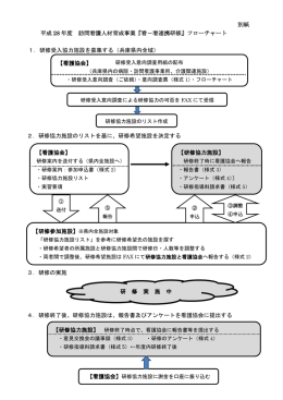フローチャート（PDF/127KB）