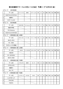 第6回葛飾サマーフェスタ【U-14大会】 予選リーグ 8月5日（金）
