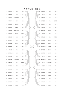 男子73kg級（PDF）