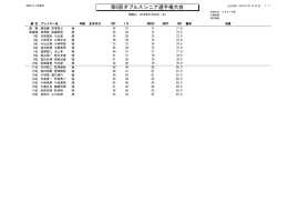 成績表シニア - 信濃ゴルフ倶楽部