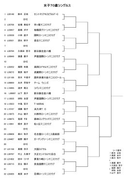 女子70歳シングルス