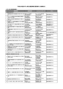 2次締切分 - 日本ロボット工業会