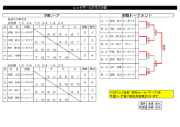 本戦トーナメント