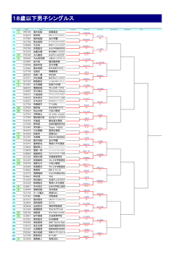 18歳以下男子シングルス