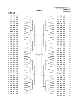 81kg級 - 関東学生柔道連盟
