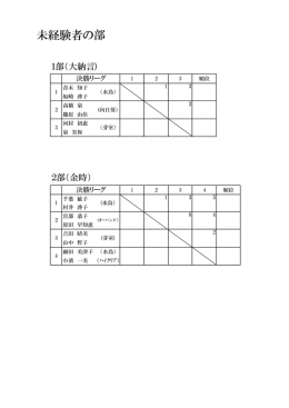 未経験者の部
