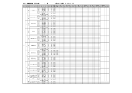 9月3日（土曜） 9：10～11：10 2016 成績記録表 男子2部 Ⅰ 班