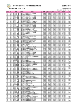 速報№ 39-1 - 全日本ジュニア体操クラブ連盟