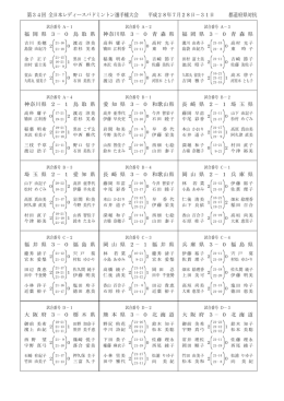 第34回全日本レディースバドミントン選手権大会・都道府県対抗予選結果