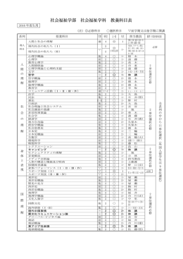 社会福祉学部 社会福祉学科 教養科目表