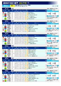 8/2(火) - ボートレース鳴門