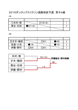 2016ダンロップスリクソン函館地区予選 男子A級 木村・南 才木・梅田 厚
