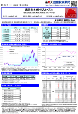 2016年7月 - 楽天投信投資顧問