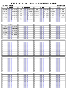 7/29 府内会場 結果 - 堺ﾕｰｽｻｯｶｰﾌｪｽﾃｨﾊﾞﾙ IN J