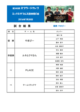 試 合 結 果