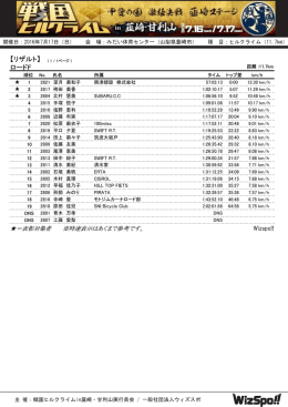 【リザルト】 ロードF