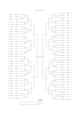 男子シングルス