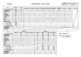 感染症情報（第29週：平成28年7月18日～7月24日）