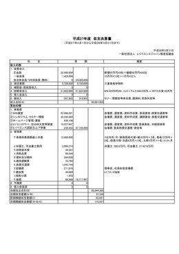 平成27年度 収支決算書 - 一般社団法人 レジリエンスジャパン推進協議会
