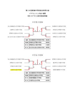 中学東海大会