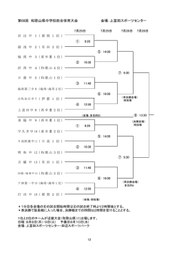 第68回 和歌山県中学校総合体育大会 会場：上富田スポーツセンター