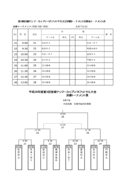 決勝トーナメント表 平成28年度第3回宮城ヤンマーカップU‐15