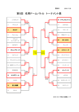 第5回 名南ドームバトル トーナメント表