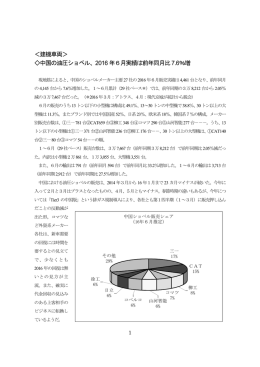 2016 年6月実績は前年同月比7.6％増